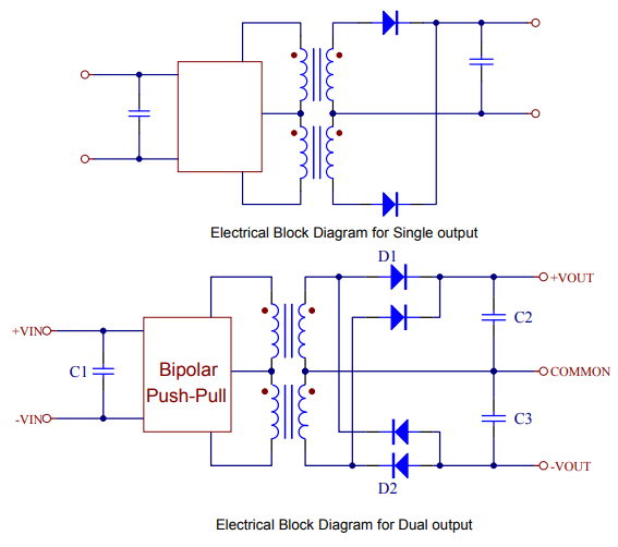 Block Diagram - Cincon EC2SANH DC-DC Converters